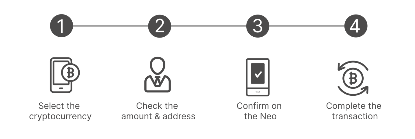 How to Use Muniqora Neo